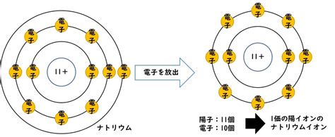Image result for Make a Function in Python