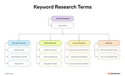 Image result for Key Terms Page Example