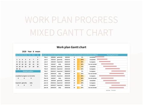 Image result for Work in Progress Formula
