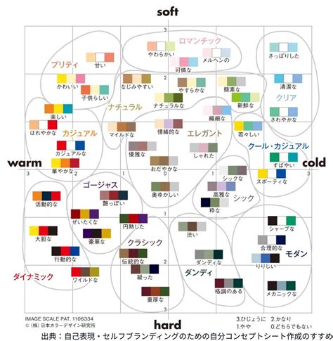 マズロー安達 | Maslow on X | Color palette design, Color script, Color theory