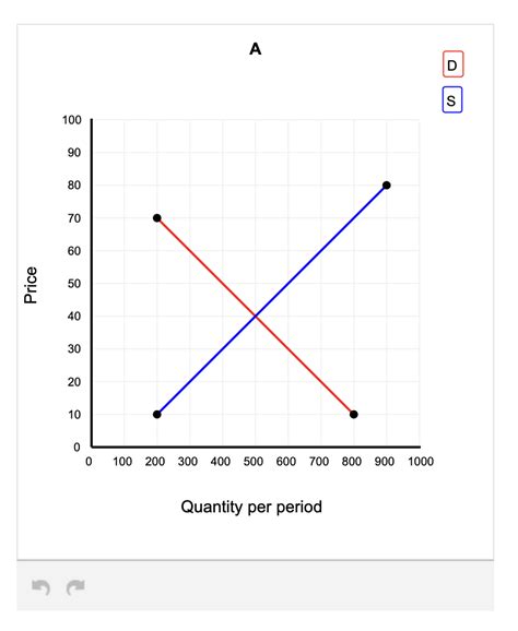 Graph of Competitive Market 的图像结果