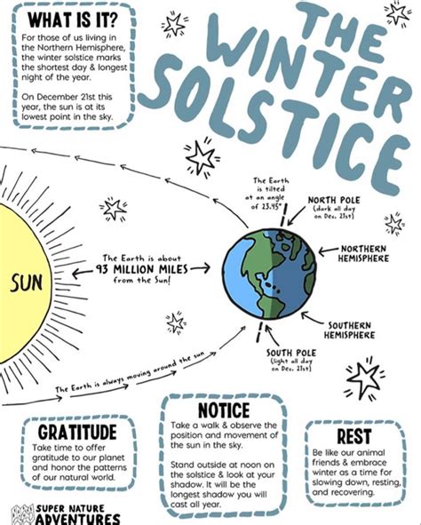 Image result for Solstice Explained