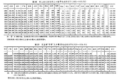 用图来说话，上海市行政区划60年来的变迁史！-搜狐