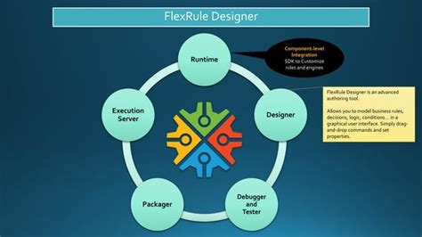 Rules Management Software 的图像结果