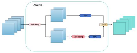 A Lightweight Network for UAV Multi-Scale Feature Fusion-Based Object ...