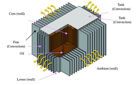 Electrical Transformer Diagram Connection 的图像结果