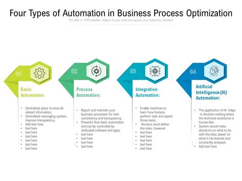 Types of Process Automation 的图像结果