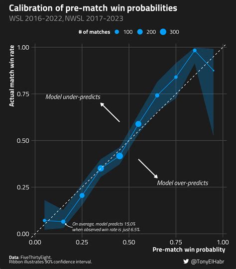 Image result for Bayesian Calibration Continuous Probability