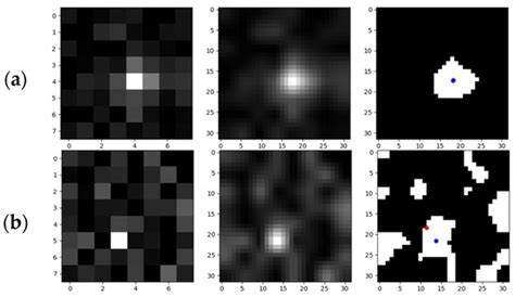 Dim and Small Space-Target Detection and Centroid Positioning Based on ...
