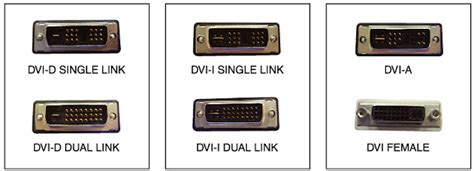 Image result for DVI Digital Visual Interface