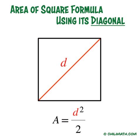 Area of Square 的图像结果