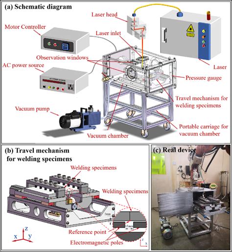 Experiment System 的图像结果