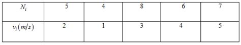 show that Consider a function f defined by the relation