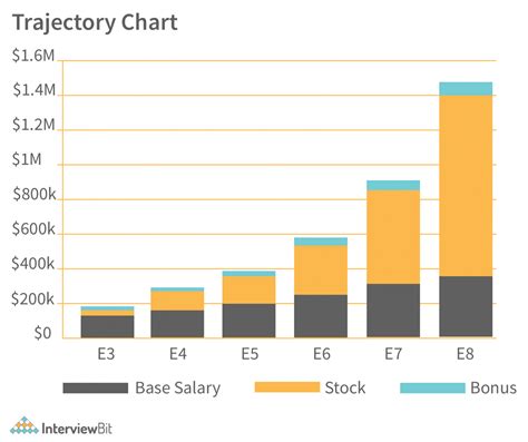 Meta Software Engineer Salary