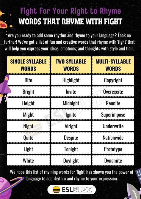 Words that Rhyme with Fight to Improve Your Rhyming Skills - ESLBUZZ