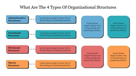 Rezultat imagine pentru Organizational structure Types