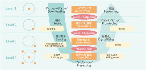 Image result for Int Double String Java