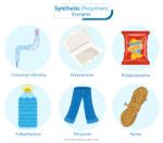 Image result for Synthetic Polymers