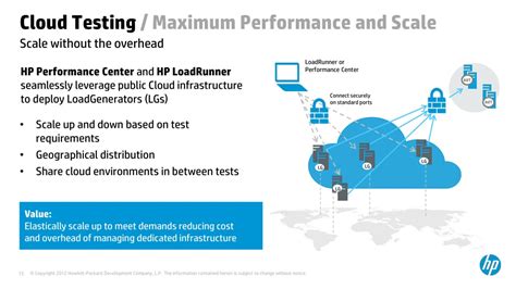 Image result for LoadRunner Performance Center