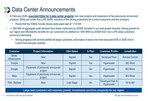 Evergy Q4 2025 presentation: data centers and $21.6B investment plan to ...