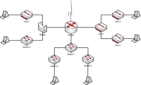 Image result for Configuring Network Devices