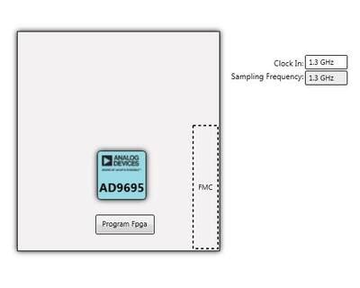 EVALUATING THE AD9695/AD9697 ANALOG-TO-DIGITAL CONVERTER [Analog ...