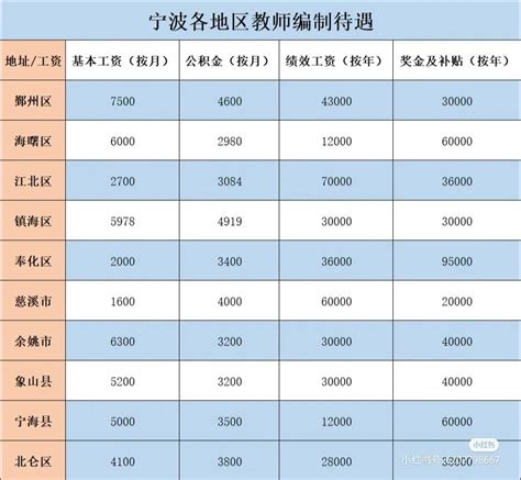 上海住家家教月薪两三万遭争议，为何家庭教师不能成为正当职业？_孩子_工作_教育
