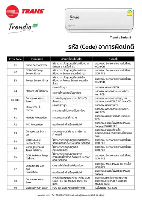 Trane Error Code E12 的图像结果
