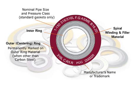 Spiral Wound Gaskets – Premium Gulf Gasket