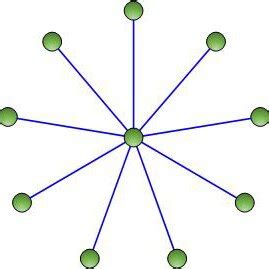 Security and Communication Networks 的图像结果
