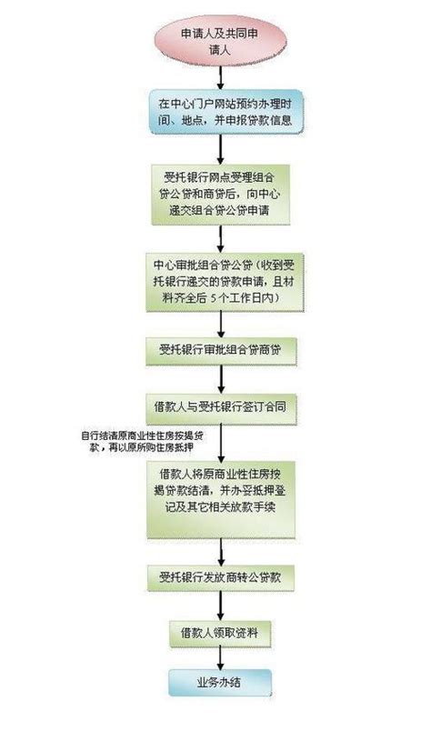 在深圳怎么申请贷款（快速了解深圳贷款申请流程）-随便找财经网