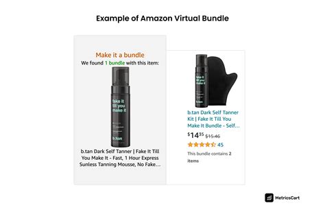Amazon Virtual Bundle: Definition, Process, Pros, and more