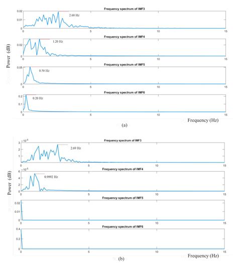 Non-Contact Automatic Vital Signs Monitoring of Infants in a Neonatal ...