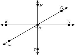 Which pair of angles are vertical angles? ∠KRC and ∠CRH ∠KRE and ∠ERT ∠ ...