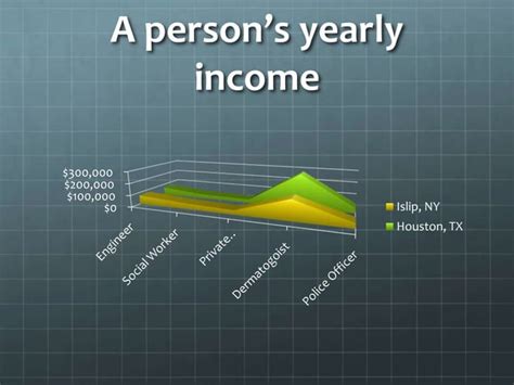 Graphing Explained 的图像结果