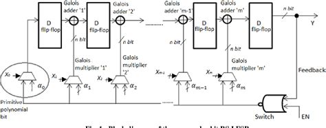 Image result for Parallel CRC Geneterator LFSR Method