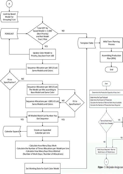 Information System Design 的图像结果