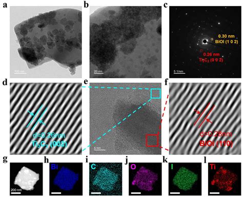 Ultrasound-Activated BiOI/Ti3C2 Heterojunctions in 3D-Printed ...