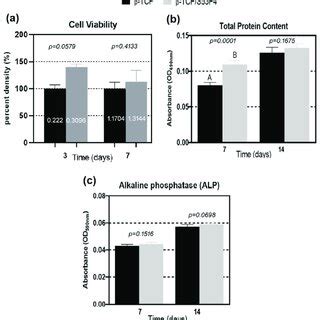 Image result for Mean Standard Deviation Graph