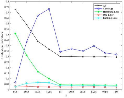 Improved RAkEL’s Fault Diagnosis Method for High-Speed Train Traction ...