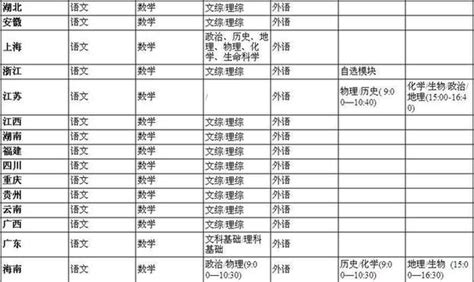 广东2021高考时间及科目安排表