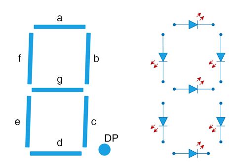 Image result for 7 Segments Python