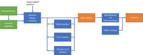 Image result for Systems Engineering Process