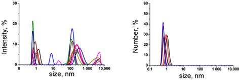 Initial Stages of Gypsum Nucleation: The Role of “Nano/Microdust”
