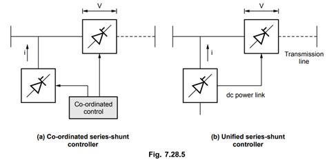 Flexible AC Transmission Systems (FACTS) - Advantages of - Objectives ...