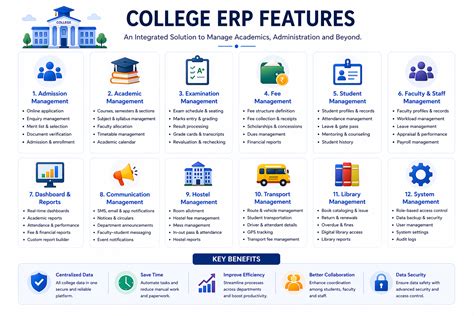 Products | DYPCOEI Incubation Centre