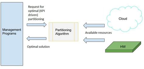 Image result for FM Partitioning Algorithm Videotutorial