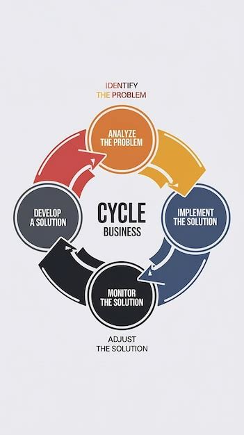 Image result for Process Cycle