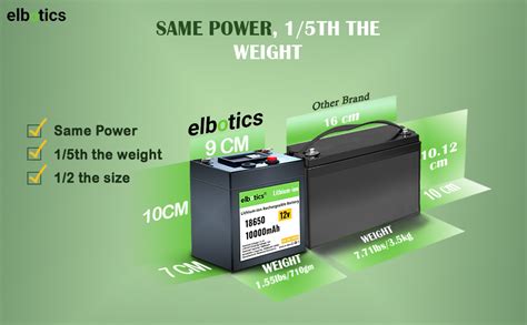 ELBOTICS®12V 10000mAh NMC Rechargeable Lithium Battery with 1000+ Deep ...