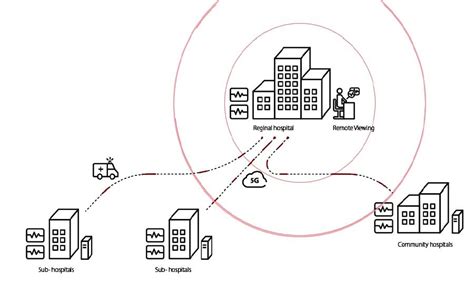 Enhancing reach through technological innovations - Mindray India